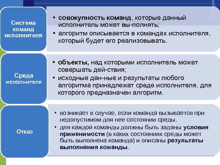 Какие команды входят в систему команд учебного компьютерного исполнителя робот