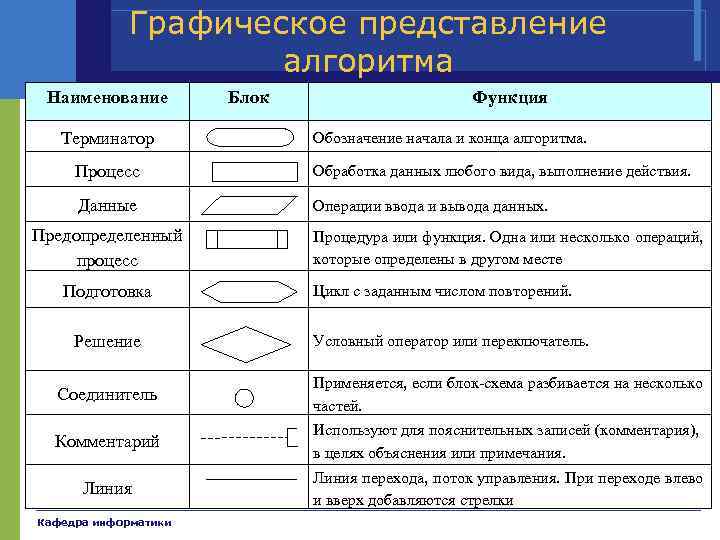 Алгоритмические основы машинной графики