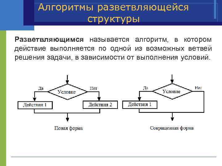 Что называется алгоритмом решения задачи