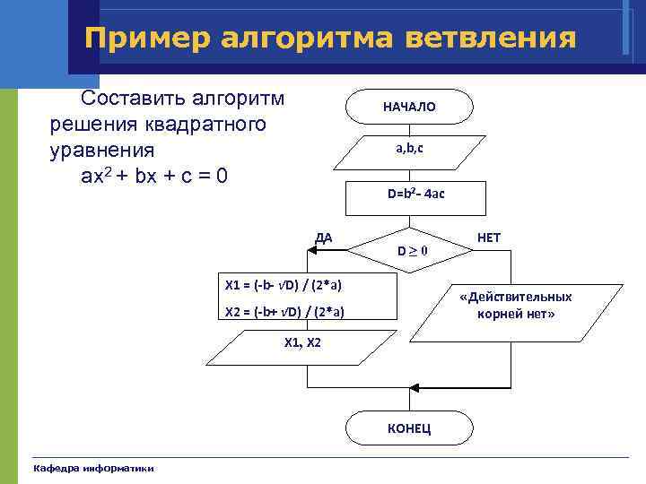 Основы алгоритмизации картинки