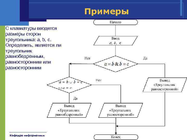 Примеры С клавиатуры вводятся размеры сторон треугольника: a, b, c. Определить, является ли треугольник