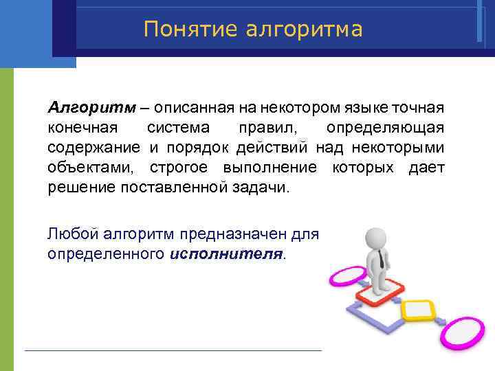 Базовое понятие алгоритма