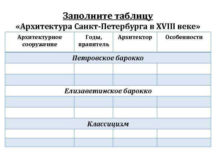Заполните таблицу «Архитектура Санкт-Петербурга в XVIII веке» Архитектурное сооружение Годы, правитель Архитектор Петровское барокко