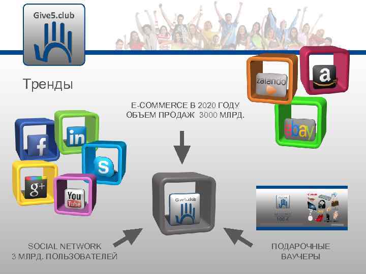 Тренды E-COMMERCE В 2020 ГОДУ ОБЪЕМ ПРОДАЖ 3000 МЛРД. SOCIAL NETWORK 3 МЛРД. ПОЛЬЗОВАТЕЛЕЙ