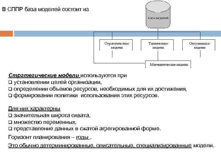 База моделей. База моделей СППР. Стратегические модели СППР. Назначение СППР. Основные компоненты СППР.