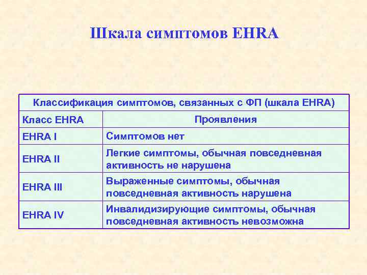 Ehra шкала