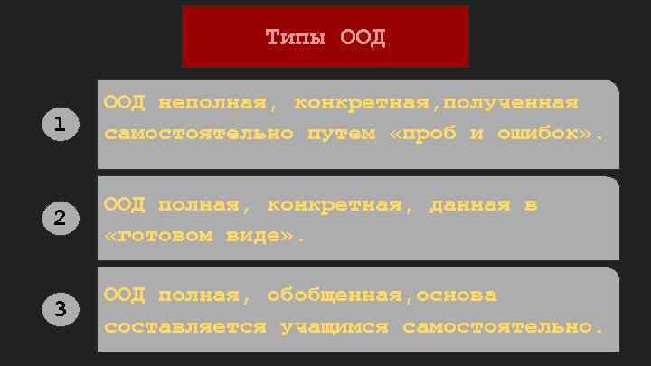 Типы ООД 1 ООД неполная, конкретная, полученная самостоятельно путем «проб и ошибок» . 2