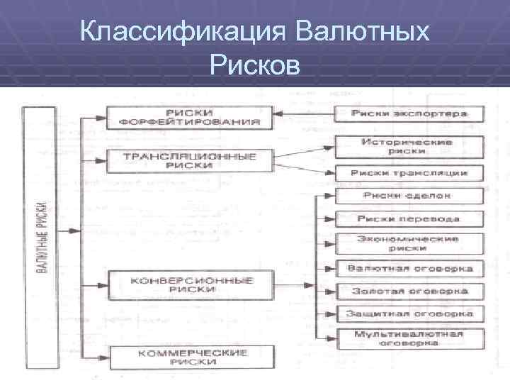 Классификация Валютных Рисков 