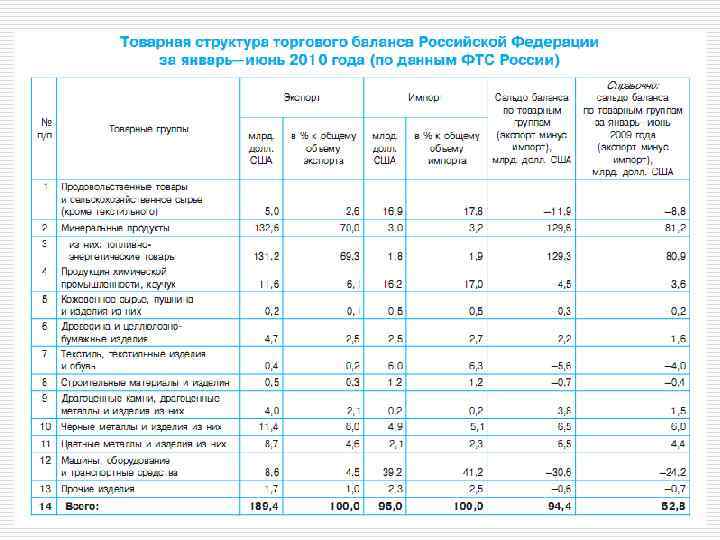 Можно корректировать баланс