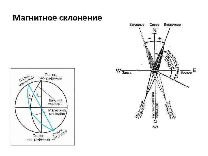 Карта склонение. Карта магнитного склонения 2022. Магнитное склонение Москва. Формула учета магнитного склонения.