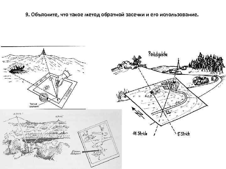 Схема обратной засечки