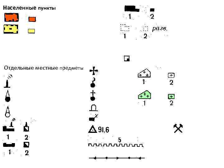 Населенные пункты Отдельные местные предметы 