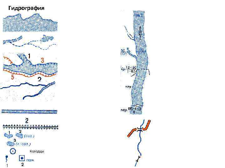 Гидрография реки. Гидрография. Условные знаки гидрография. Гидрография на топографических картах. Гидрография и водные объекты.