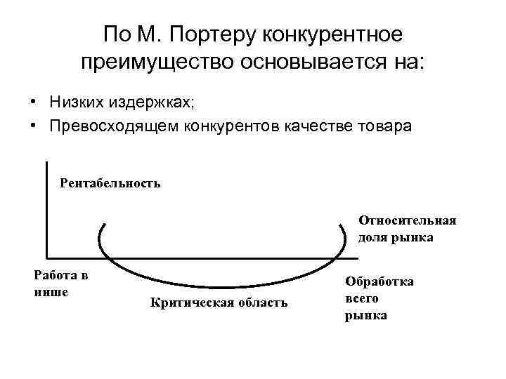 По М. Портеру конкурентное преимущество основывается на: • Низких издержках; • Превосходящем конкурентов качестве