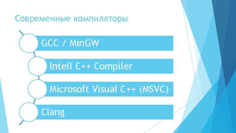 Современные компиляторы GCC / Min. GW Intell C++ Compiler Microsoft Visual C++ (MSVC) Clang