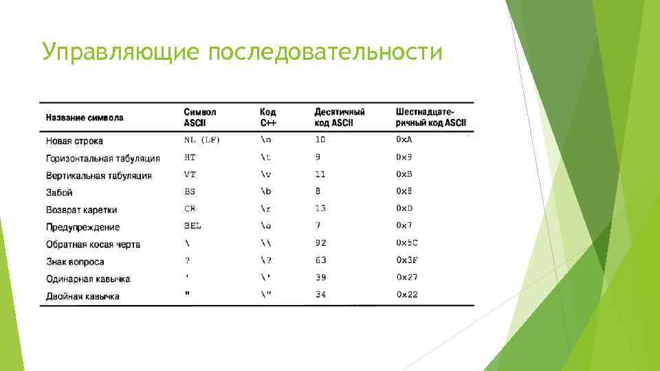 Управляющие последовательности 