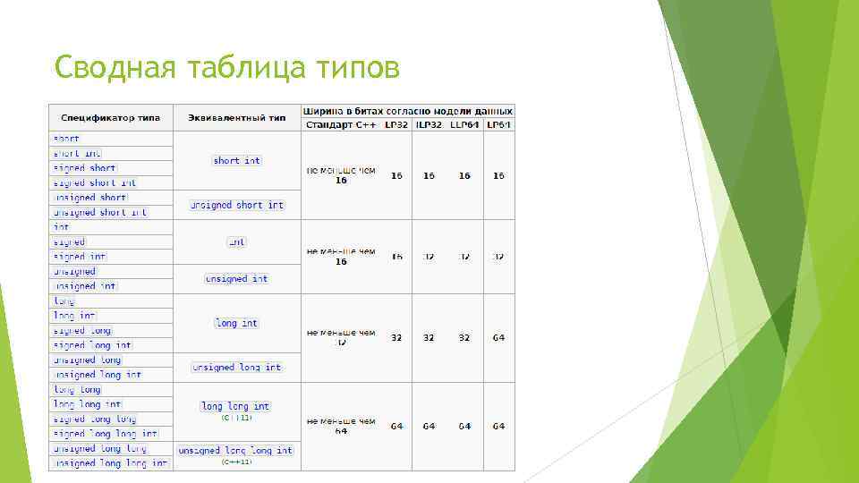 Сводная таблица типов 