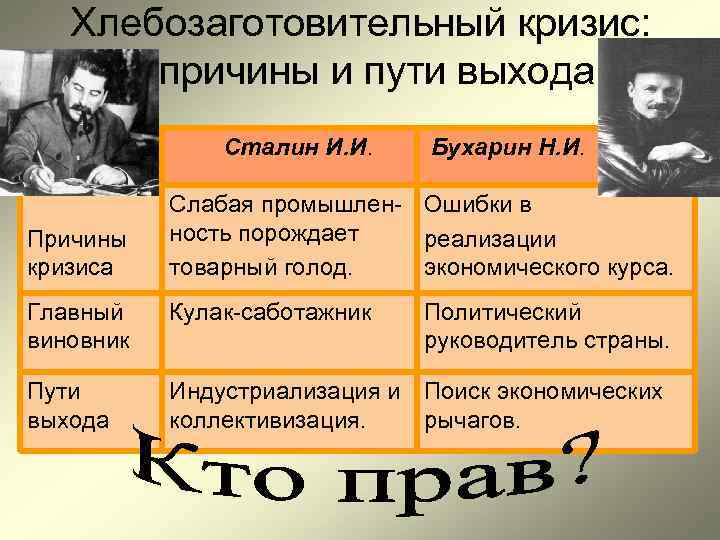 Хлебозаготовительный кризис: причины и пути выхода Вопросы Причины кризиса Сталин И. И. Бухарин Н.