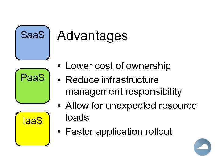 Saa. S Paa. S Iaa. S Advantages • Lower cost of ownership • Reduce