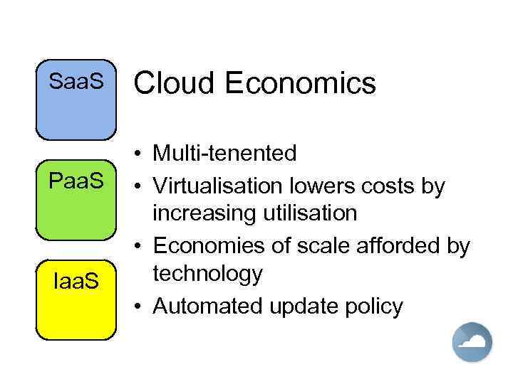 Saa. S Paa. S Iaa. S Cloud Economics • Multi-tenented • Virtualisation lowers costs