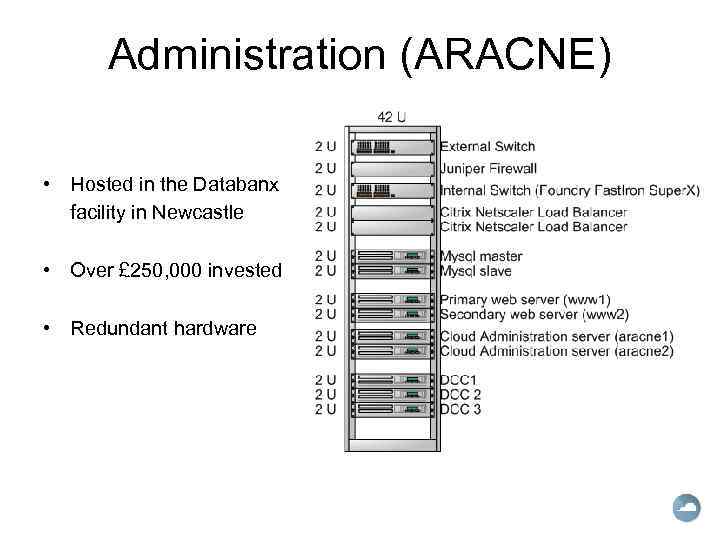 Administration (ARACNE) • Hosted in the Databanx facility in Newcastle • Over £ 250,