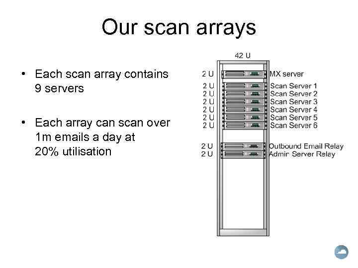 Our scan arrays • Each scan array contains 9 servers • Each array can