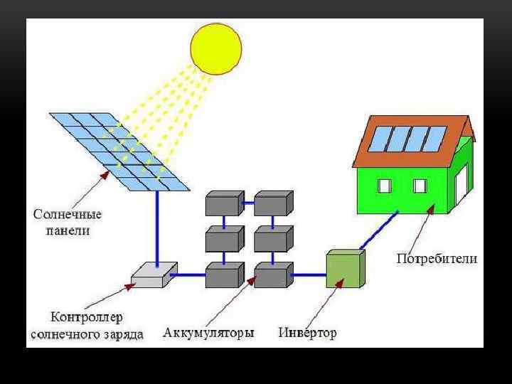 Схема солнечной электростанции 