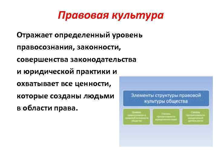 Правовая культура Отражает определенный уровень правосознания, законности, совершенства законодательства и юридической практики и охватывает