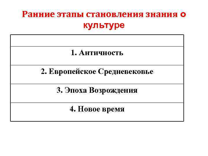 Ранние этапы становления знания о культуре 1. Античность 2. Европейское Средневековье 3. Эпоха Возрождения