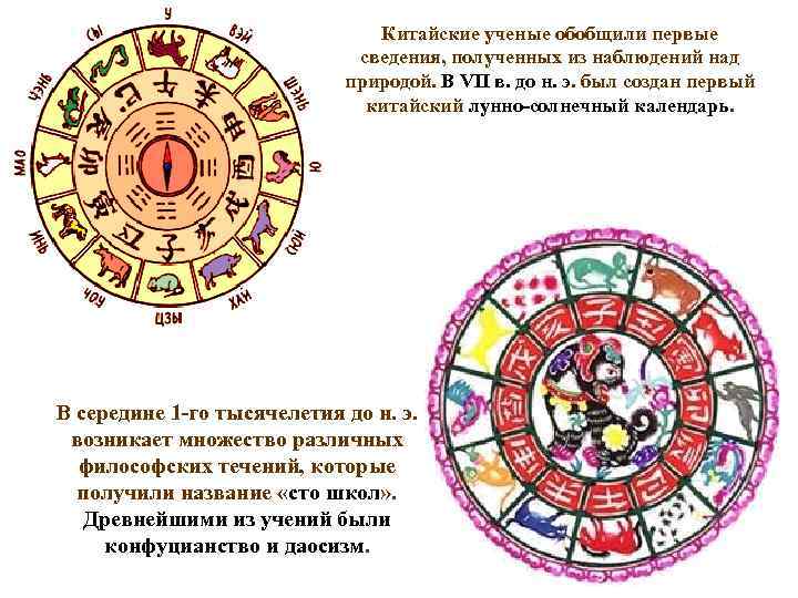 Китайские ученые обобщили первые сведения, полученных из наблюдений над природой. В VII в. до