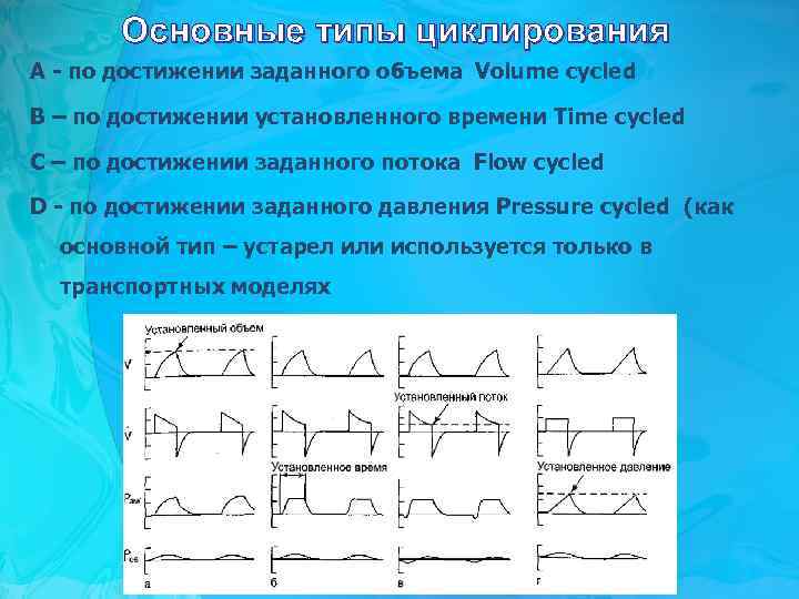 Основные типы циклирования А - по достижении заданного объема Volume cycled В – по