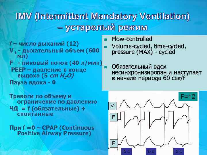 IMV (Intermittent Mandatory Ventilation) – устарелый режим n Flow-controlled Volume-cycled, time-cycled, pressure (MAX) -