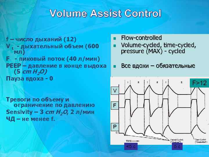 Volume Assist Control f – число дыханий (12) V t - дыхательный объем (600