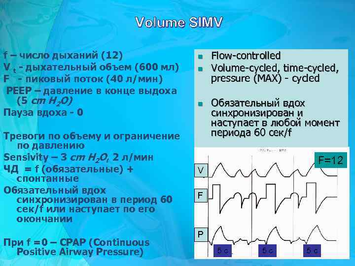 Volume SIMV f – число дыханий (12) V t - дыхательный объем (600 мл)