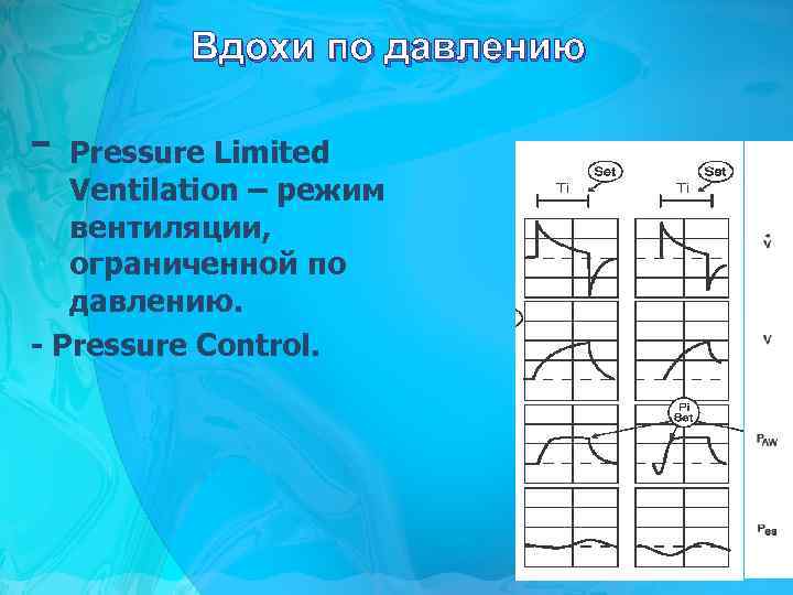 Вдохи по давлению - Pressure Limited Ventilation – режим вентиляции, ограниченной по давлению. -