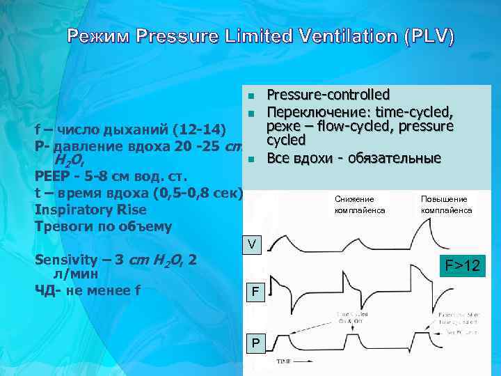 Режим Pressure Limited Ventilation (PLV) n n f – число дыханий (12 -14) P-