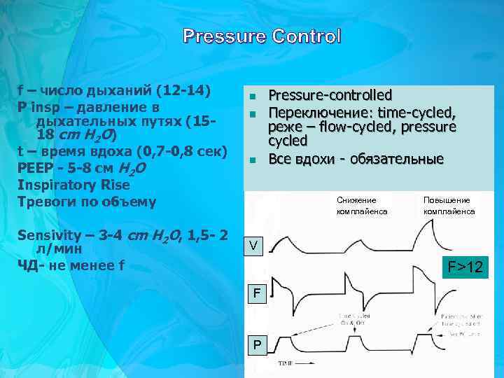 Pressure Control f – число дыханий (12 -14) P insp – давление в дыхательных