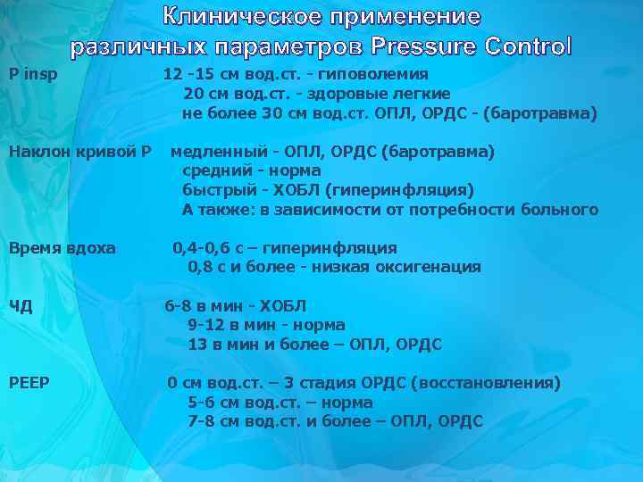 Клиническое применение различных параметров Pressure Control P insp 12 -15 см вод. ст. -