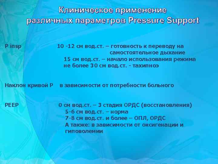 Клиническое применение различных параметров Pressure Support P insp 10 -12 см вод. ст. –