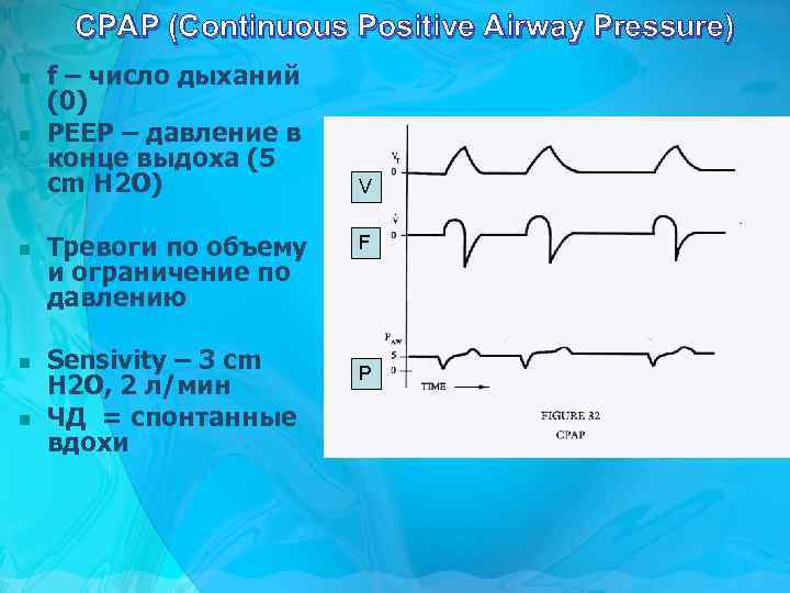 CPAP (Continuous Positive Airway Pressure) n n n f – число дыханий (0) PEEP