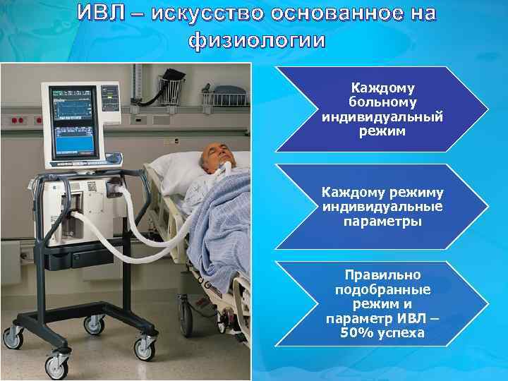 ИВЛ – искусство основанное на физиологии Каждому больному индивидуальный режим Каждому режиму индивидуальные параметры