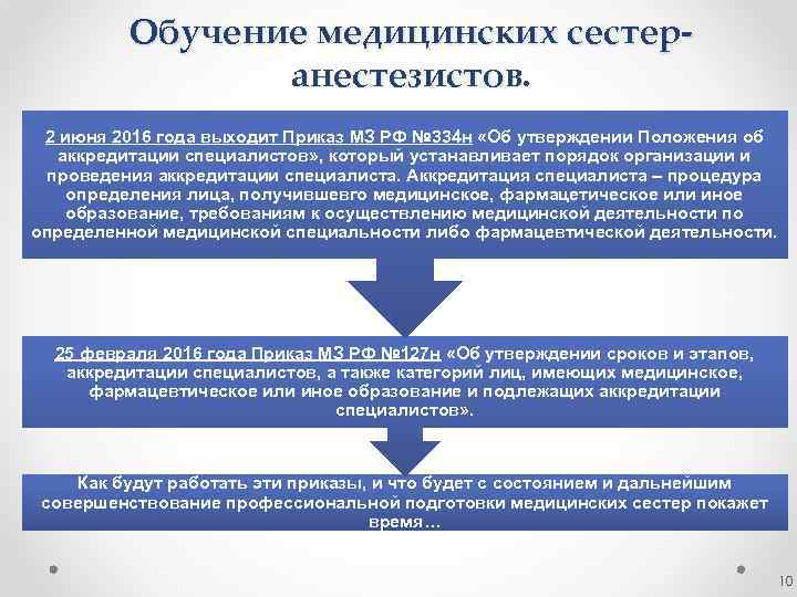 Обучение медицинских сестеранестезистов. 2 июня 2016 года выходит Приказ МЗ РФ № 334 н