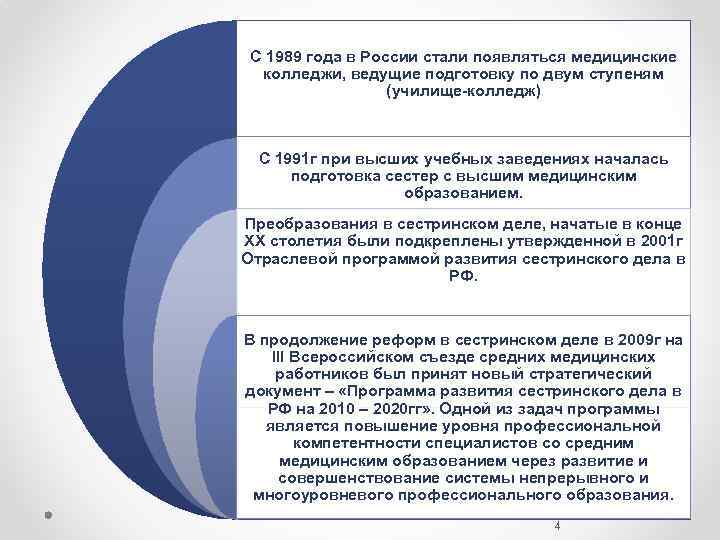 Управление сестринской деятельностью магистратура учебный план