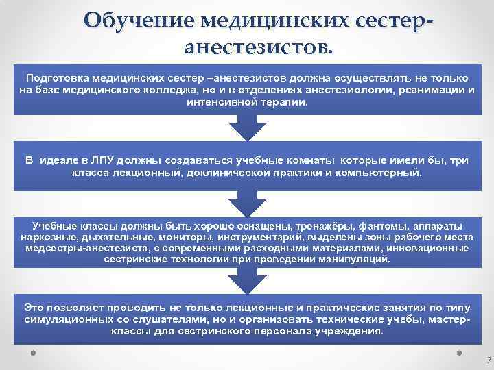 Обучение медицинских сестеранестезистов. Подготовка медицинских сестер –анестезистов должна осуществлять не только на базе медицинского