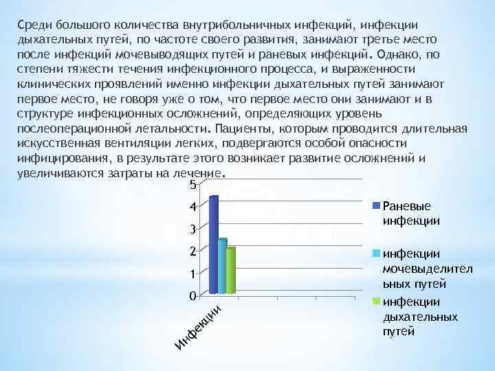 Среди большого количества внутрибольничных инфекций, инфекции дыхательных путей, по частоте своего развития, занимают третье