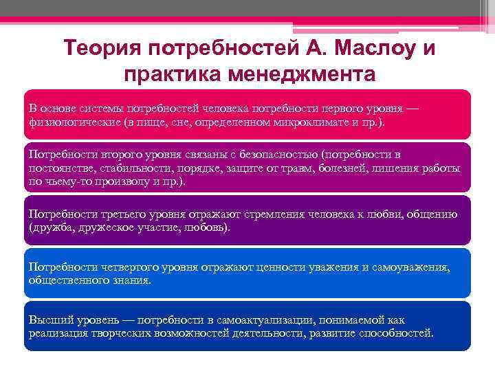 Теория потребностей А. Маслоу и практика менеджмента В основе системы потребностей человека потребности первого