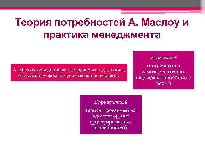 Теория потребностей А. Маслоу и практика менеджмента Бытийный А. Маслоу объединил все потребности в