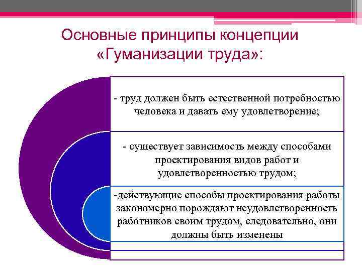 Основные принципы концепции «Гуманизации труда» : - труд должен быть естественной потребностью человека и