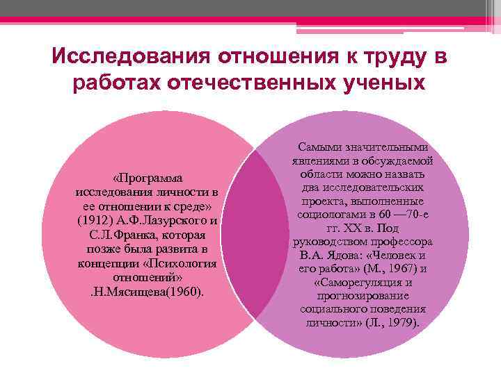Исследования отношения к труду в работах отечественных ученых «Программа исследования личности в ее отношении