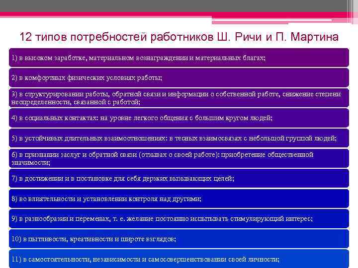 12 типов потребностей работников Ш. Ричи и П. Мартина 1) в высоком заработке, материальном
